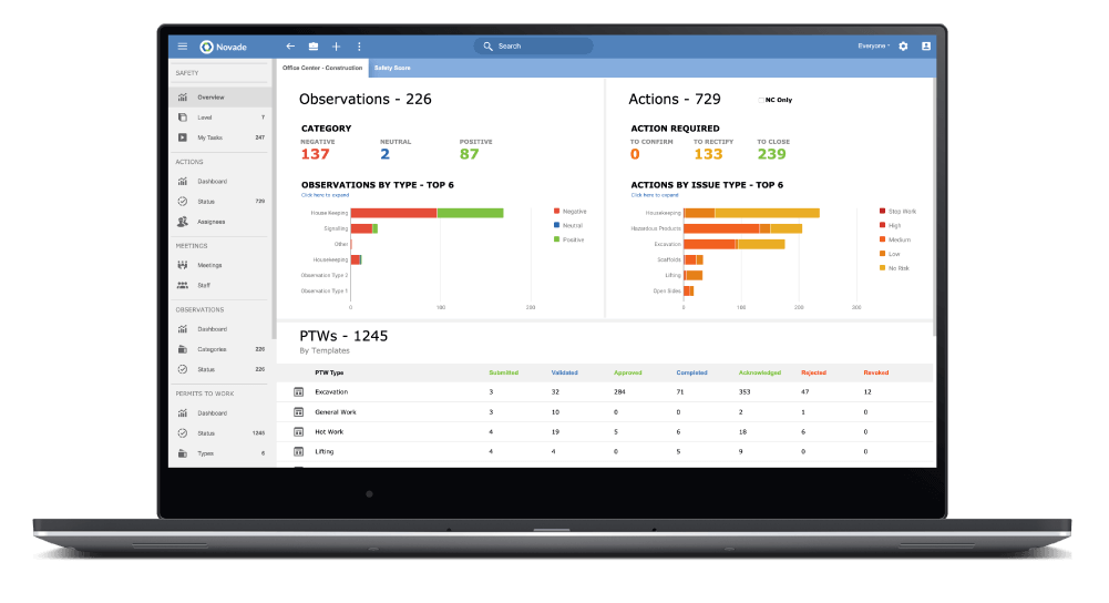 construction health and safety software web dashboards